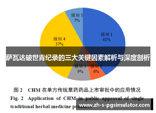 萨瓦达破世青纪录的三大关键因素解析与深度剖析