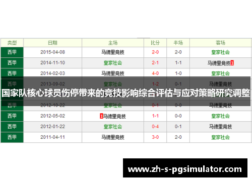 国家队核心球员伤停带来的竞技影响综合评估与应对策略研究调整